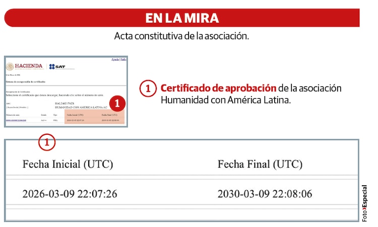 En la mira. Acta constitutiva de la asociación.