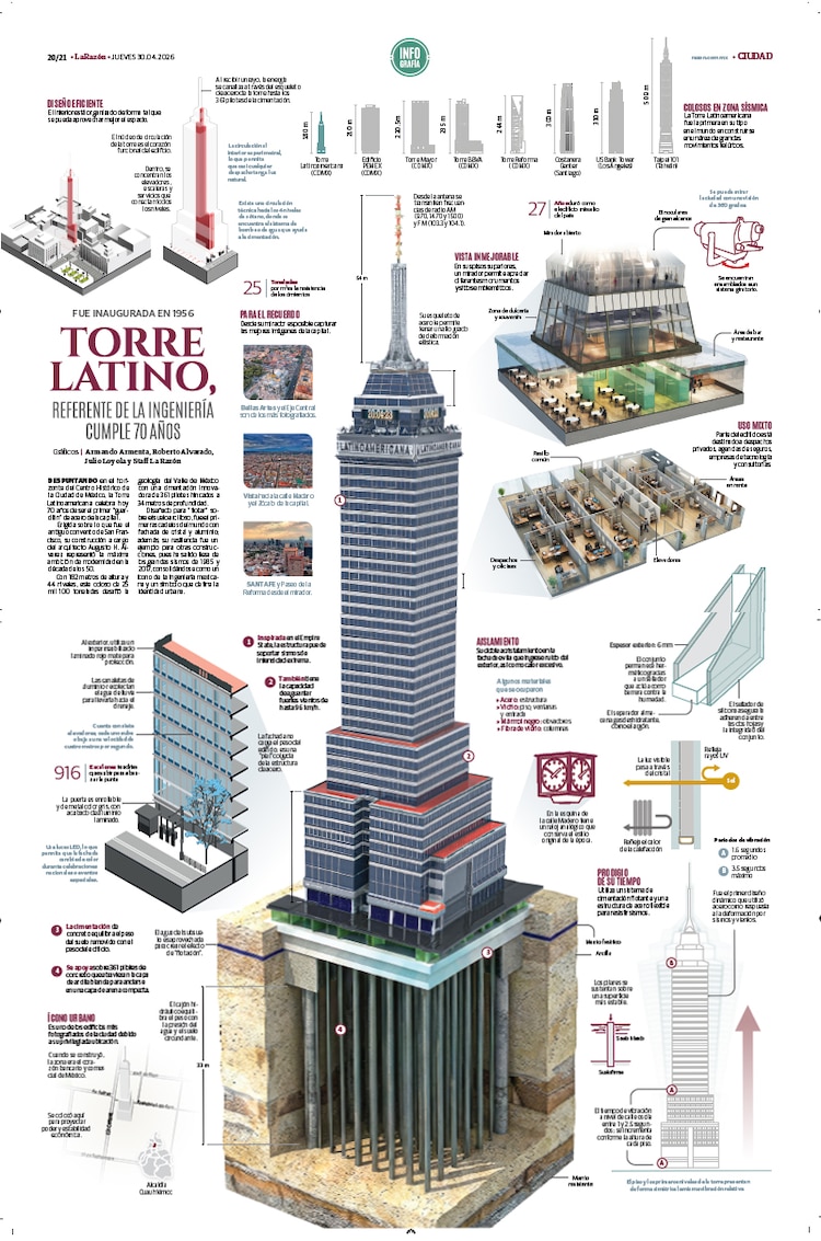 Torre Latino, referente de la ingeniería cumple 70 años