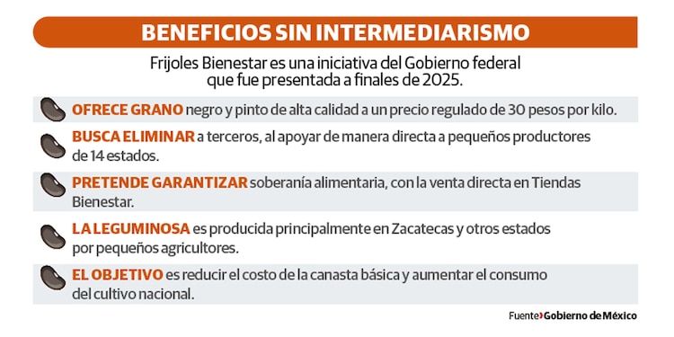 BENEFICIOS SIN INTERMEDIARISMO