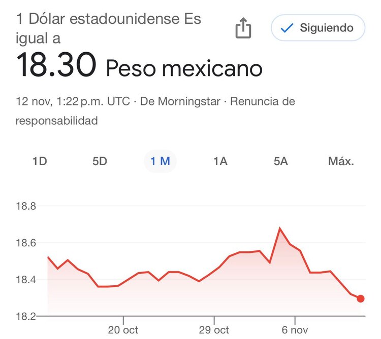 Este es el precio del dólar hoy