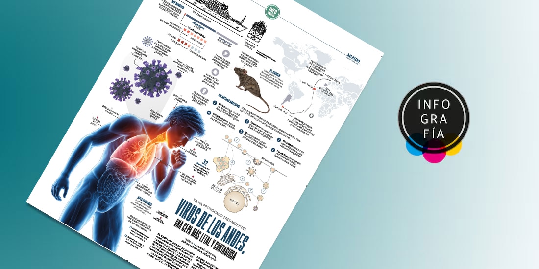 Virus de Los Andes, una cepa más letal y contagiosa