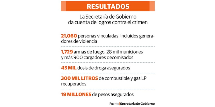 RESULTADOS