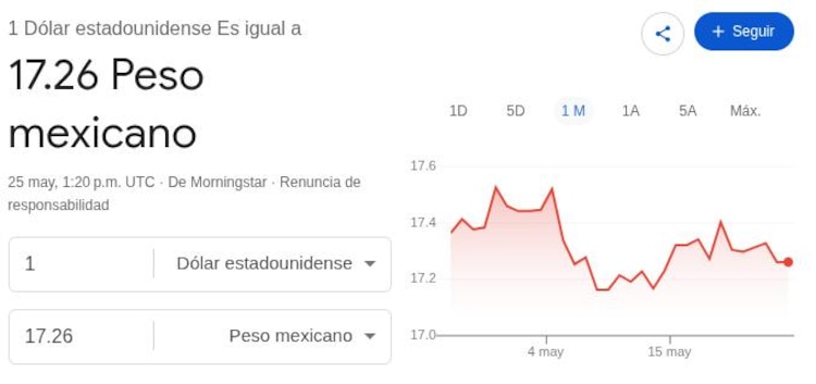 Este es el precio del dólar hoy.