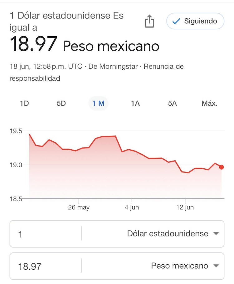 Este es el precio del dólar hoy