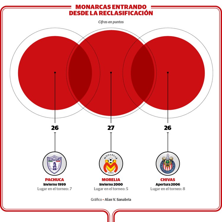 Los clubes que se han coronado entrando a la Liguilla vía repesca.