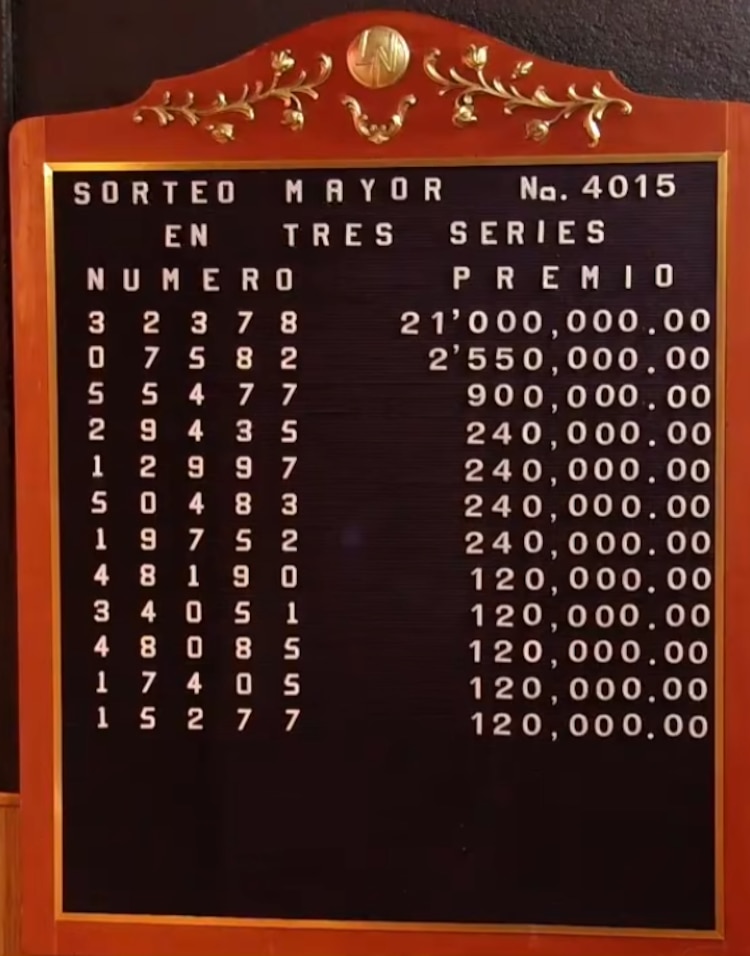 Resultados del Sorteo Mayor 4015 del 9 de junio de 2026.