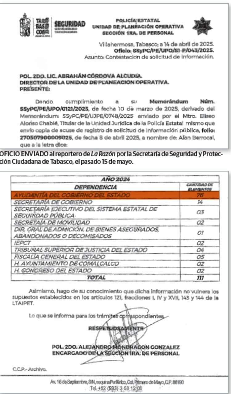 El listado permite apreciar cuántos policías estatales se asignaron para el cuidado de servidores públicos en el transcurso de 2024.