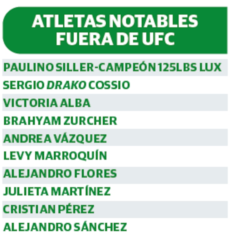 ATLETAS NOTABLES
FUERA DE UFC