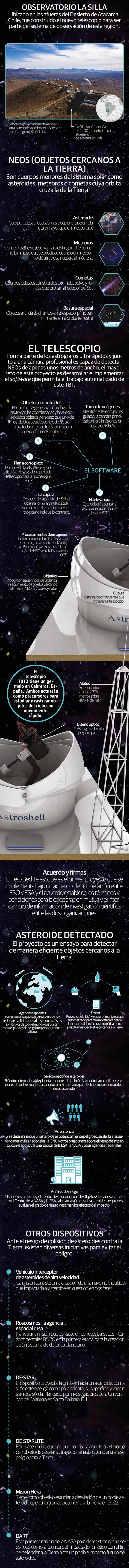 TBT2, un telescopio que alertará de asteroides peligrosos para la Tierra