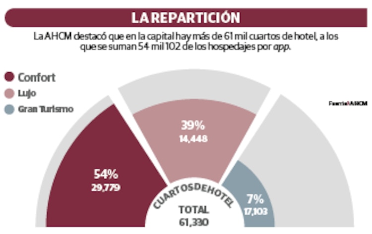 LA REPARTICIÓN
