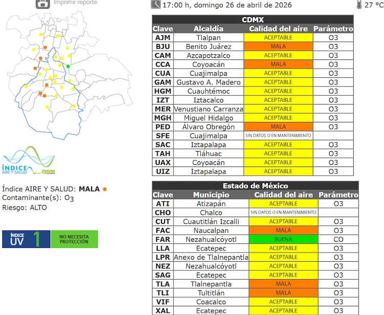 El estado de la calidad del aire a las 17:00 horas de este domingo 26 de abril en el Valle de México.