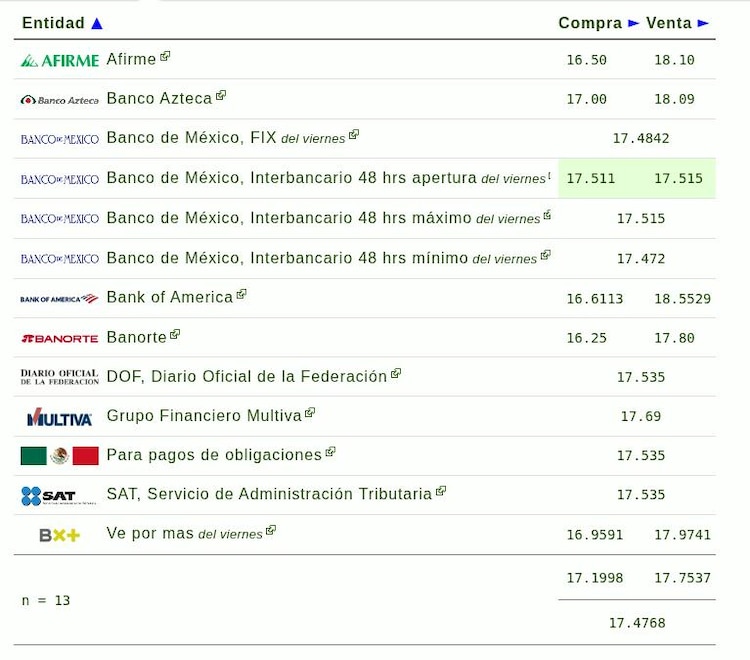 Este es el precio del dólar hoy.