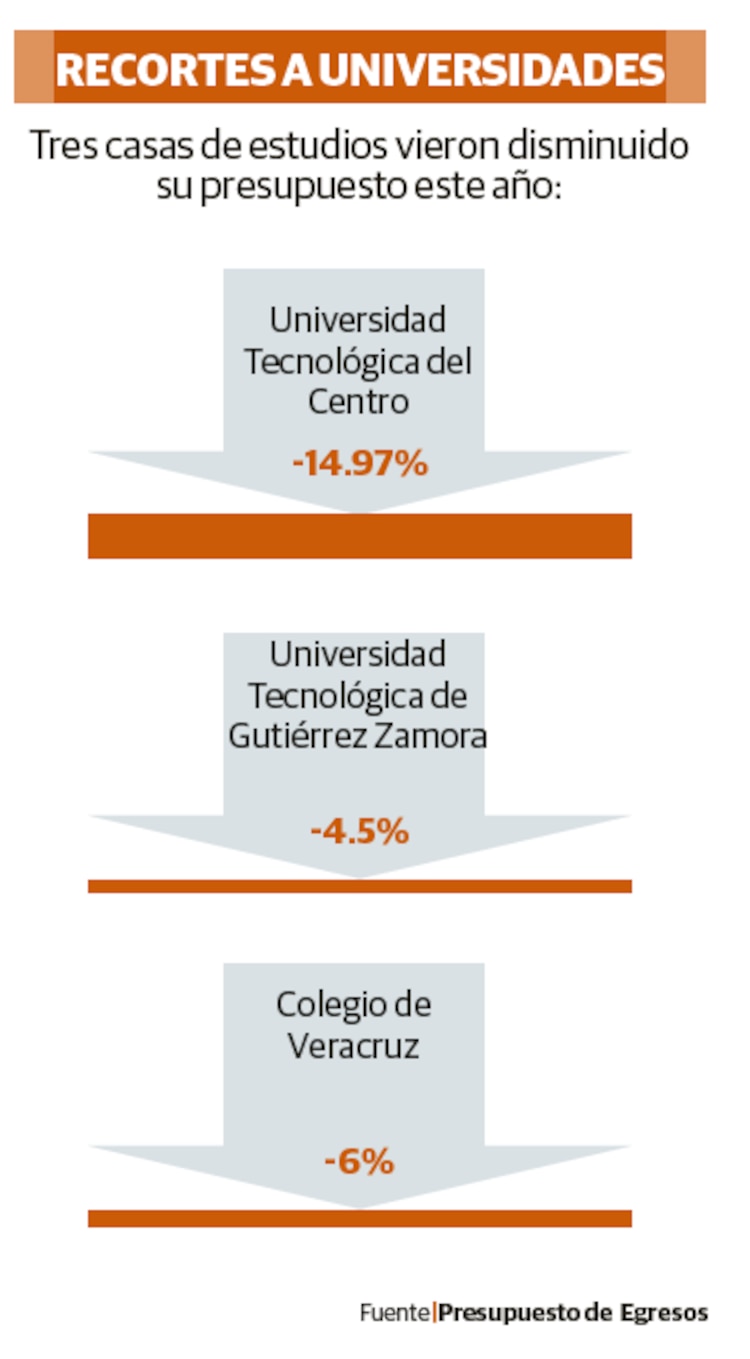 RECORTES A UNIVERSIDADES