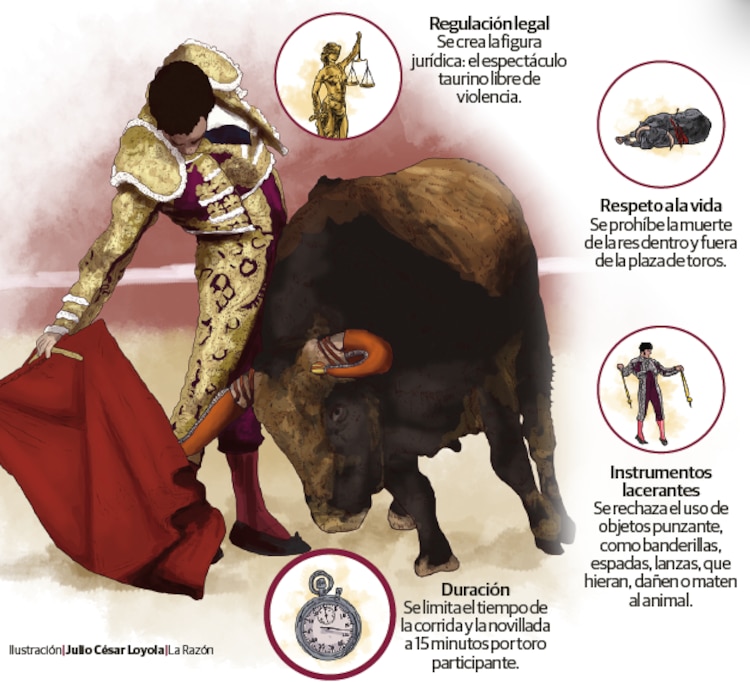 Logró CDMX una fiesta brava sin sangre y taurinos criticaron la ley