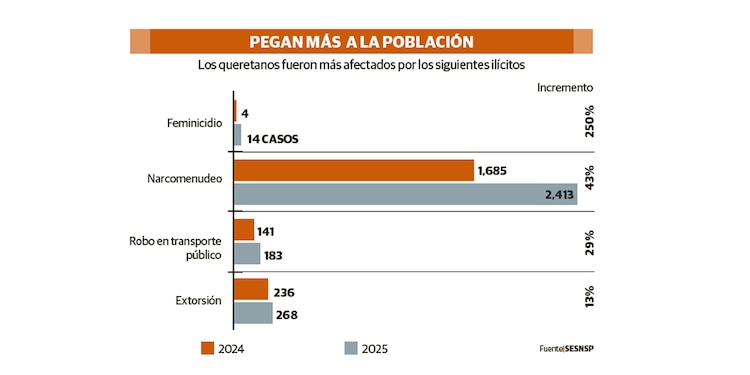 PEGAN MÁS A LA POBLACIÓN
