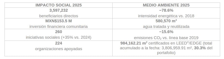 Cifras de FUNO.