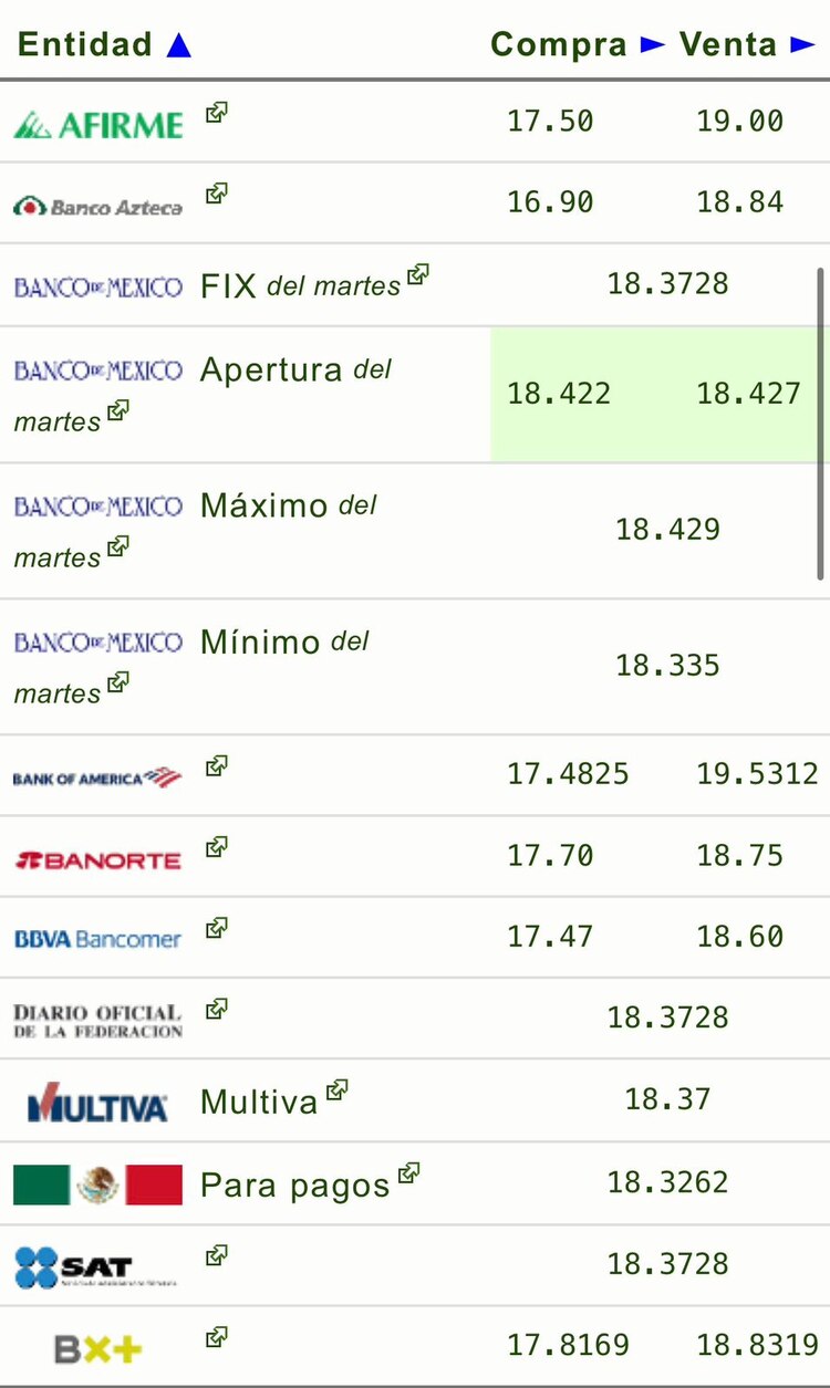 Este es el precio del dólar hoy