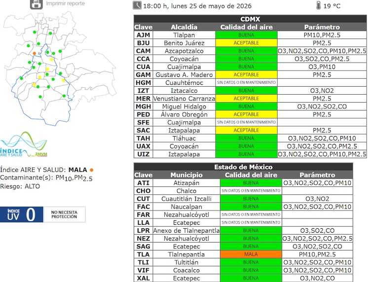 El estado de la calidad del aire a las 18:00 horas de este lunes 25 de mayo de 2026 en la Zona Metropolitana del Valle de México.