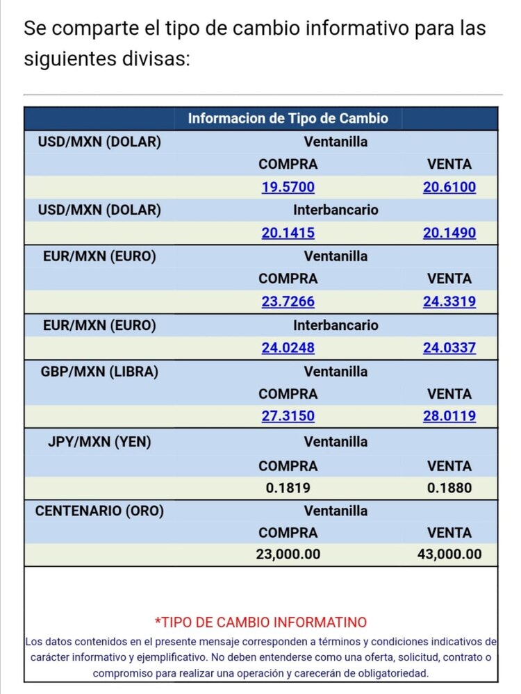 El dólar se vende en 20.61 pesos en ventanillas bancarias, de acuerdo con Citibanamex.