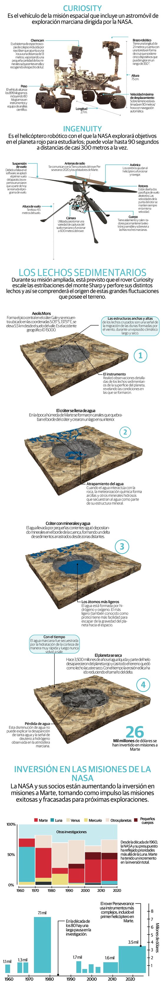 Antes de secarse, Marte padeció ‘cambio climático’