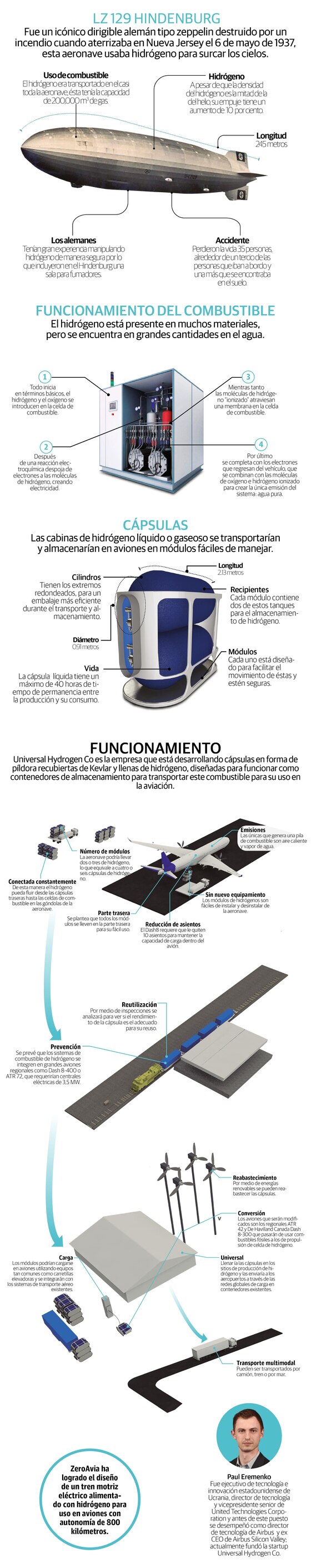 Hidrógeno, la solución a las emisiones contaminantes de la aviación