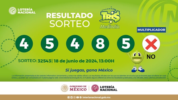 Resultados del Tris del Mediodía de hoy 18 de junio del 2024.