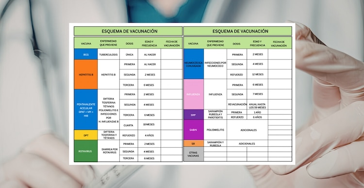 Esquema de vacunación niños