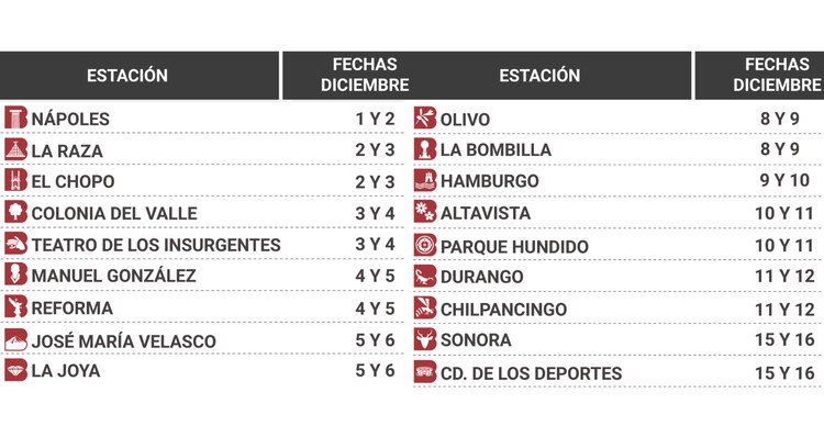 Fechas de cierre de estaciones de la Línea 1 del Metrobús