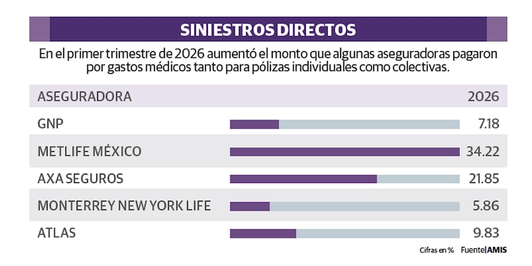 Siniestros Directos