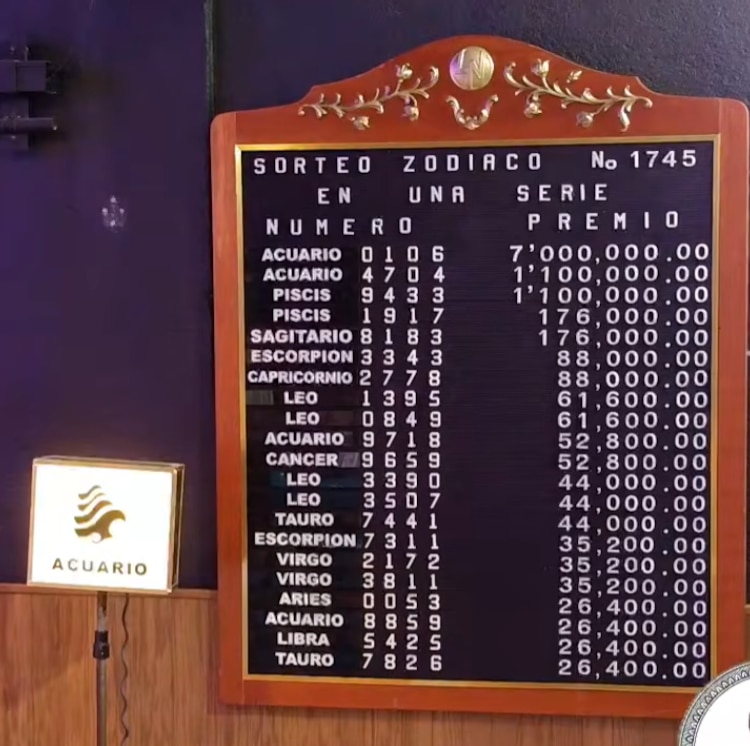 Resultados del Sorteo Zodiaco número 1745 del domingo 17 de mayo de 2026.