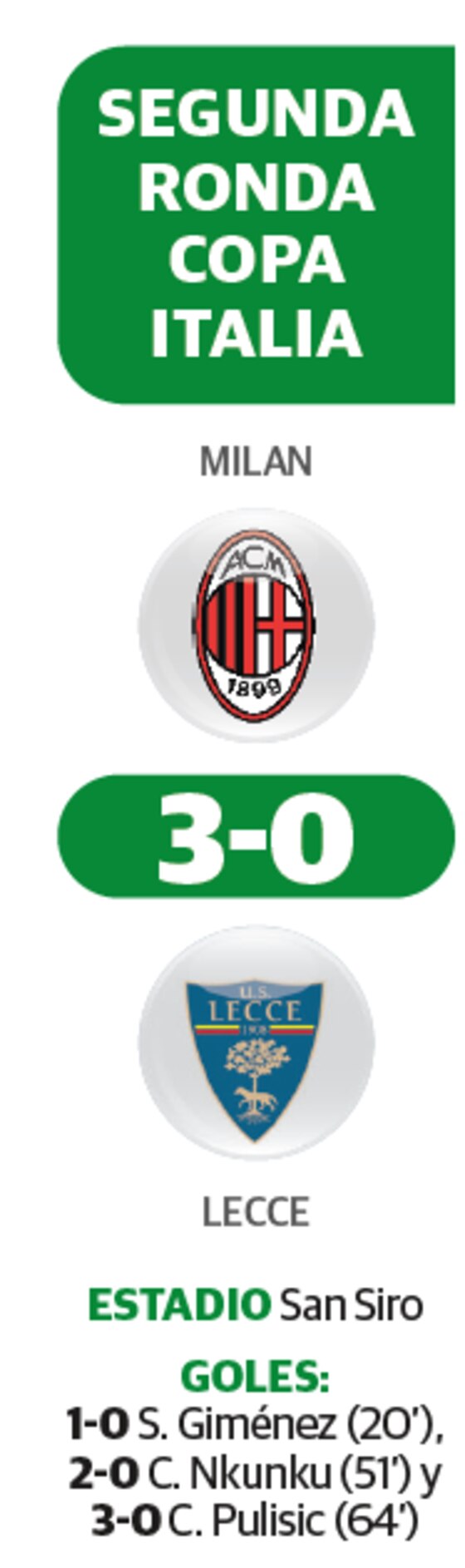 Segunda ronda Copa Italia