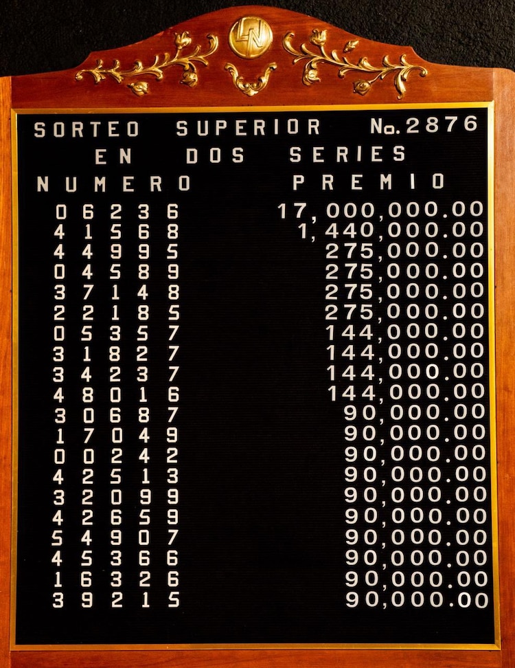 Lista de ganadores del Sorteo Superior 2876.