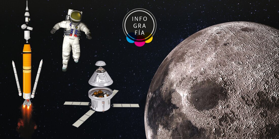 Comienza este año nuevamente la carrera espacial por conquistar la Luna