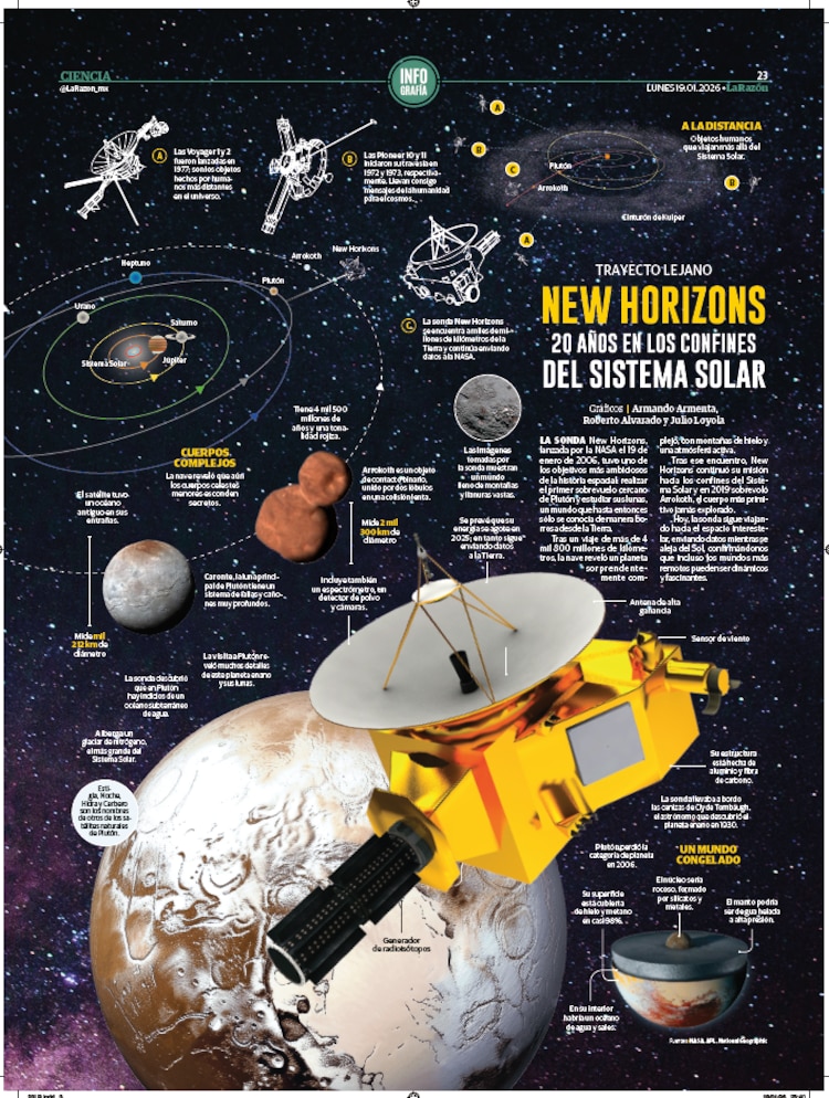 New Horizons, 20 años en los confines del Sistema Solar