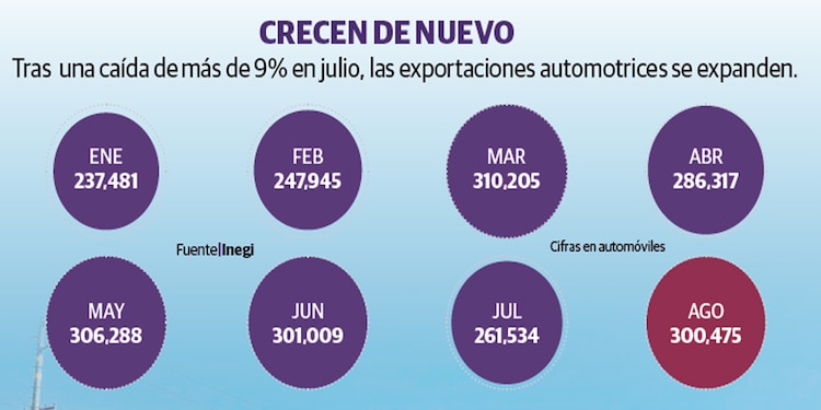 Crecen de nuevo