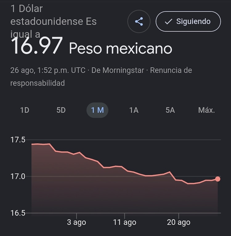 Este es el precio del dólar hoy