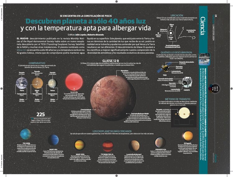 Descubren planeta