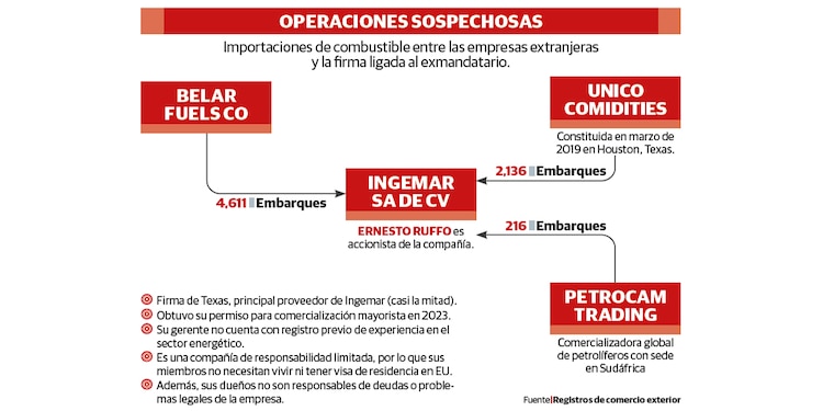 OPERACIONES SOSPECHOSAS