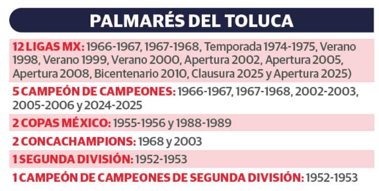 Palmarés del Toluca