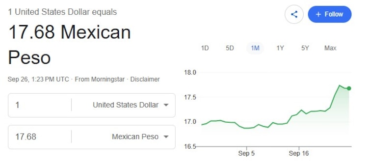 Este es el precio del dólar hoy.