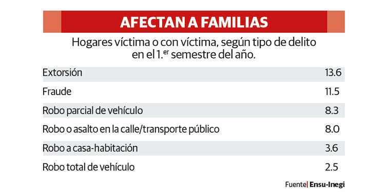 AFECTAN A FAMILIAS