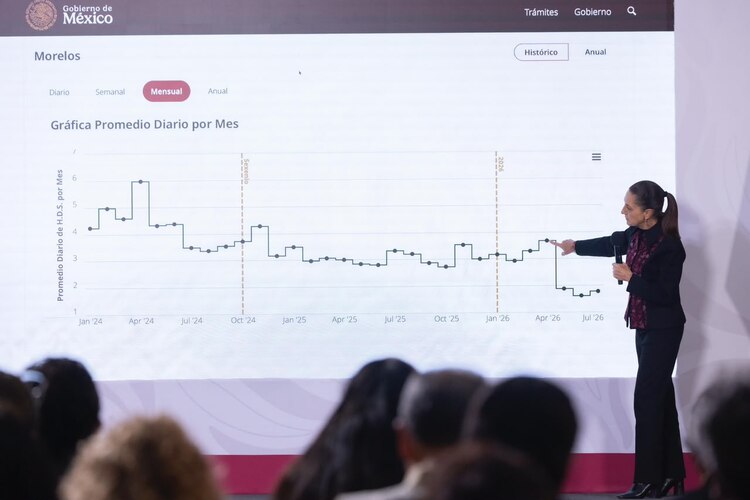 La presidenta Claudia Sheinbaum presentó un balance de la estrategia nacional de seguridad y destacó una disminución en homicidios dolosos y delitos de alto impacto.
