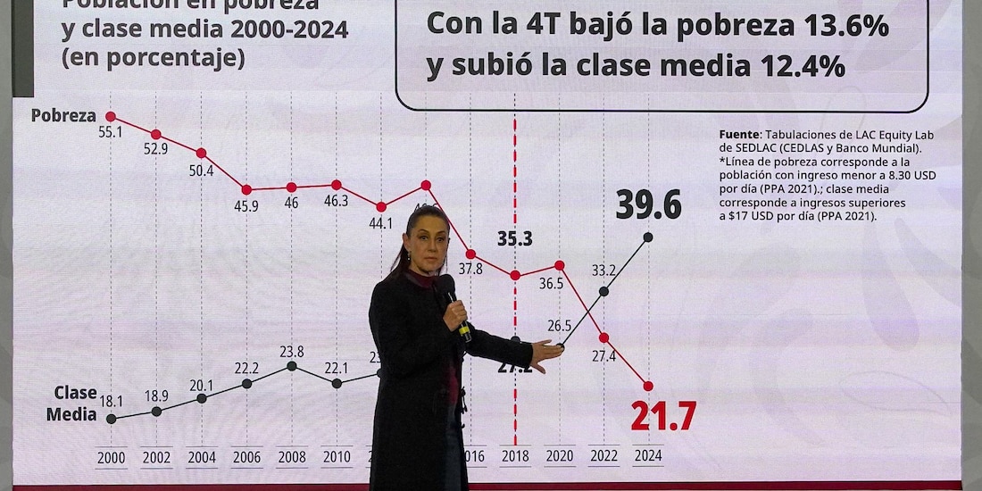 Presidenta de México, durante la Conferencia, en donde se abordó el tema del aumento de la clase media en nuestro país