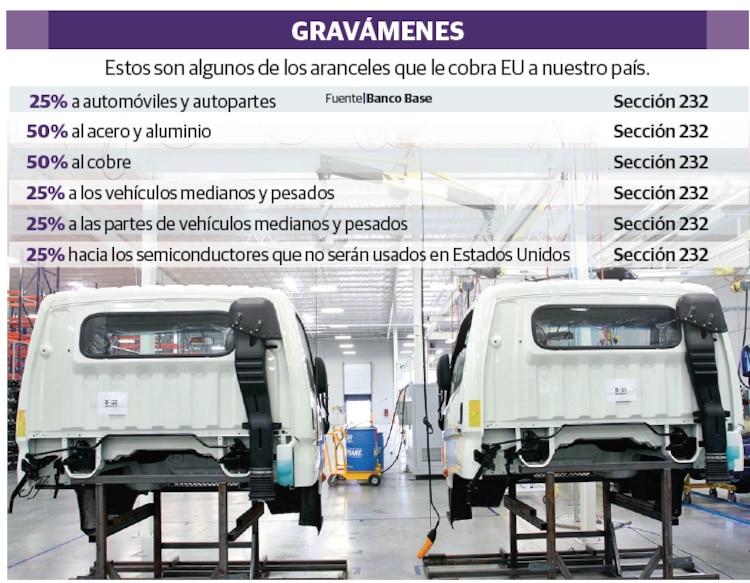 GRAVÁMENES