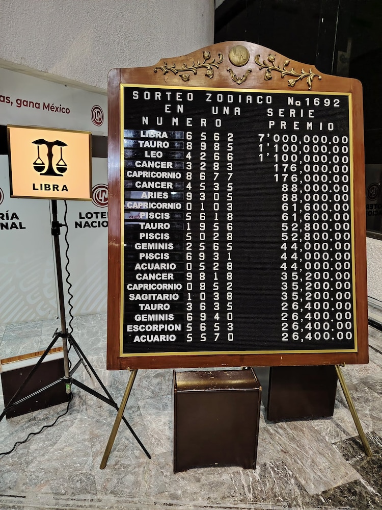 Consulta los resultados del Sorteo Zodiaco 1692.