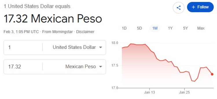 Este es el precio del dólar hoy.
