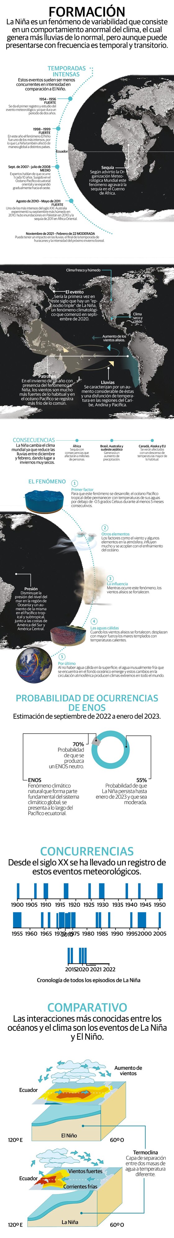 ONU alerta sobre triple episodio de La Niña; afectará a 18 millones de personas