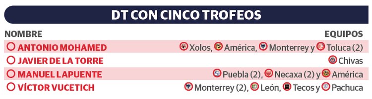 DT con cinco trofeos