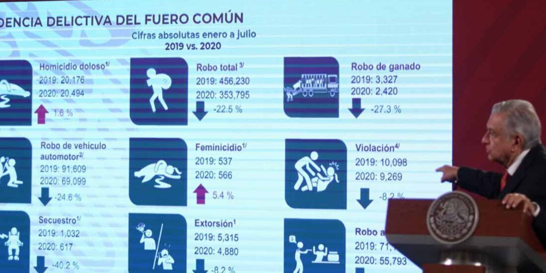 El Presidente durante su conferencia de prensa al informar sobre la incidencia delictiva a nivel nacional.