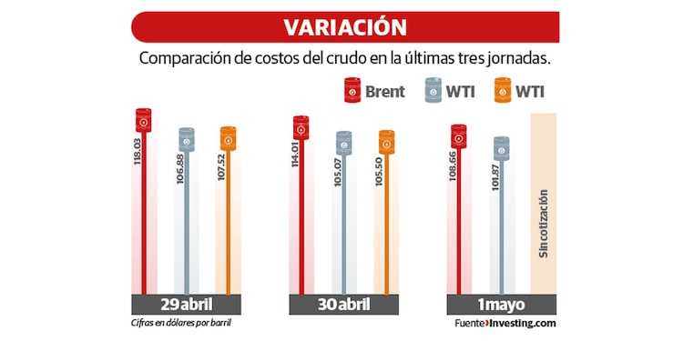 Variación